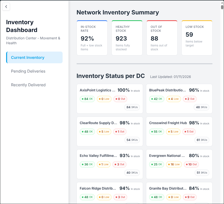 Inventory Health interface
