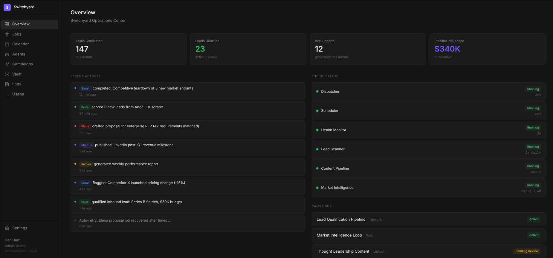 Switchyard Dashboard